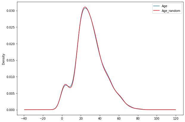 linearly separable data